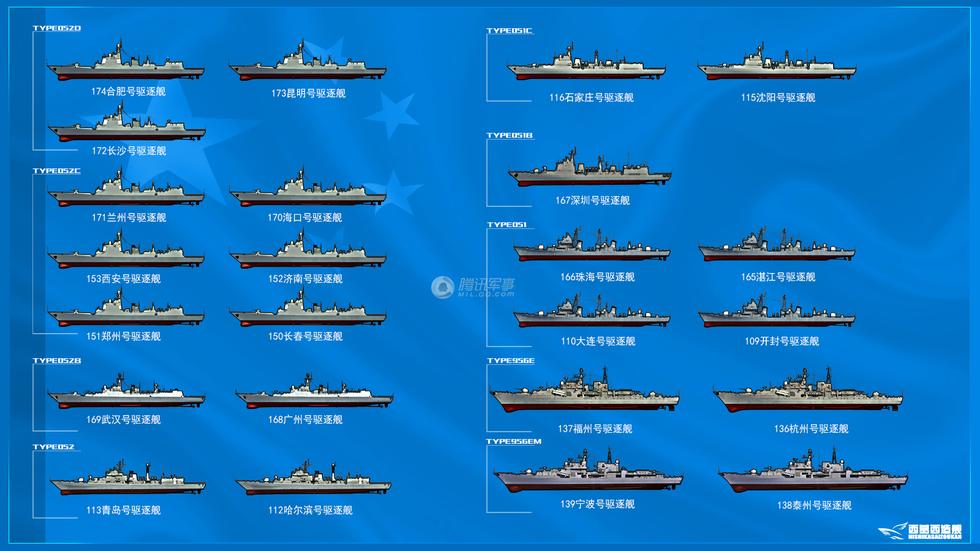 中国军舰的种类与数量，探索中国海军的力量，中国海军力量解析，军舰种类与数量一览