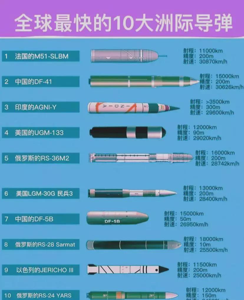 探索十大远程武器，历史、科技与应用，揭秘十大远程武器的历史、科技与应用探索
