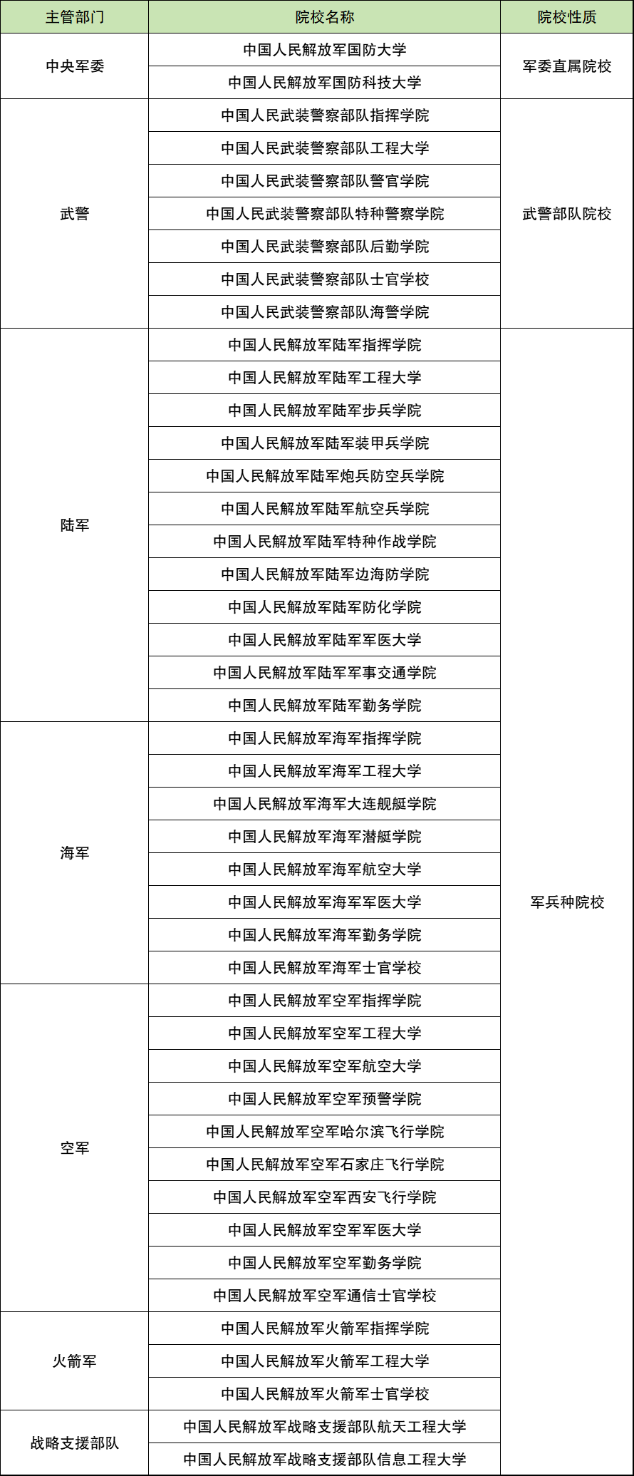 关于预测中国少将人数的分析文章，中国少将人数预测分析文章