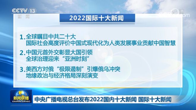 2022年12月国内重大事件回顾与解析，2022年12月国内重大事件回顾与深度解析