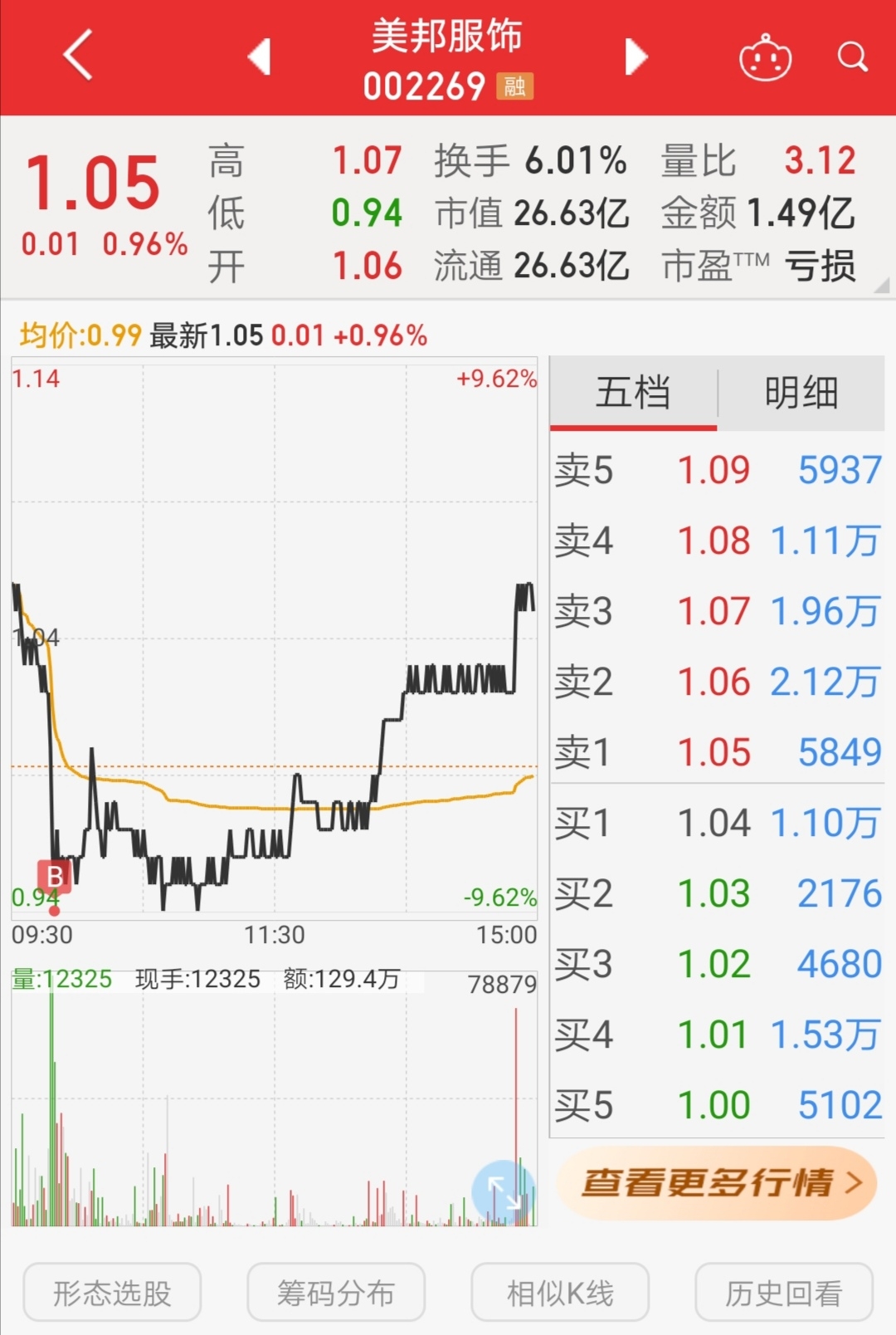 美邦服饰股票，市场趋势与投资分析，美邦服饰股票的市场趋势与投资分析概览