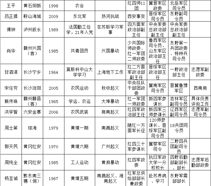 中国上将排名顺序、职务与年龄，深度解析，中国上将的排名顺序、职务与年龄深度解析报告