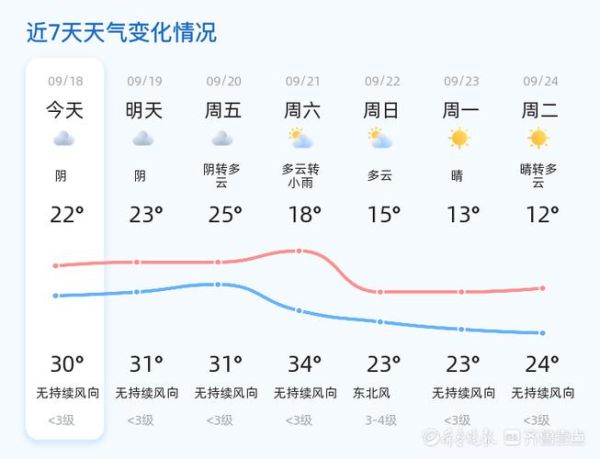 今天温度的影响与感受，今日气温影响及感受概述