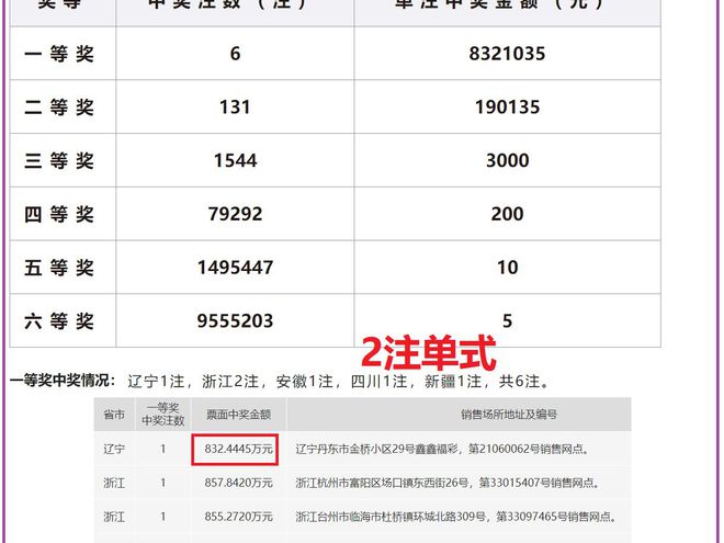 铁算澳门最快开奖结果——深度解析澳门彩票开奖数据，澳门彩票开奖数据深度解析，快速获取澳门最新开奖结果