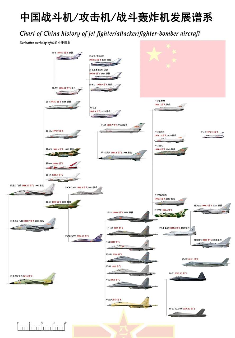 歼8各型战机生产数量及其历史背景分析，歼8各型战机生产数量及历史背景深度解析