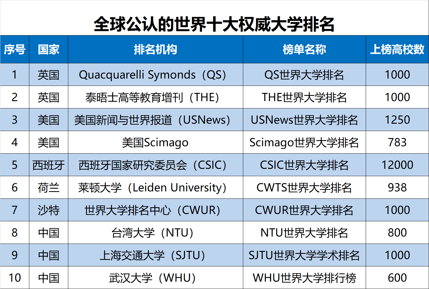 世界十大情报机构排名，全球十大情报机构排行榜揭秘