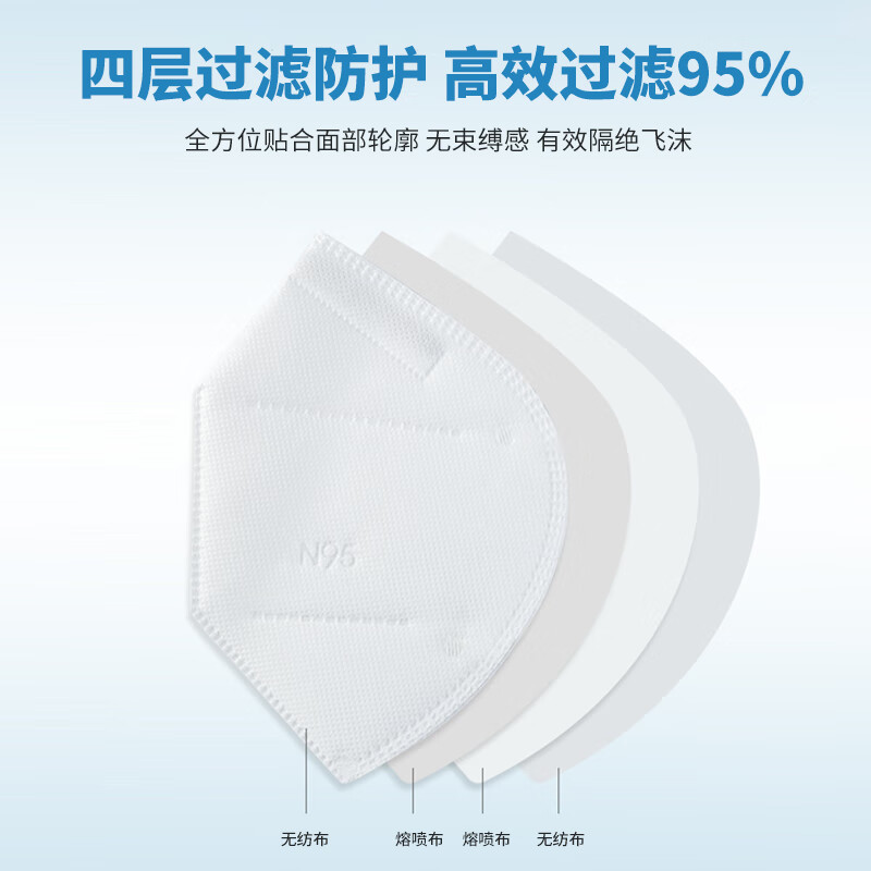探究四层和五层N95口罩的优劣对比，四层和五层N95口罩优劣对比探究