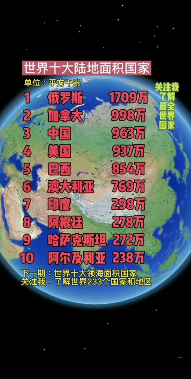 世界上面积最大的国家，俄罗斯的自然地理与人文探索，俄罗斯，自然地理与人文探索之旅——全球面积最大的国家