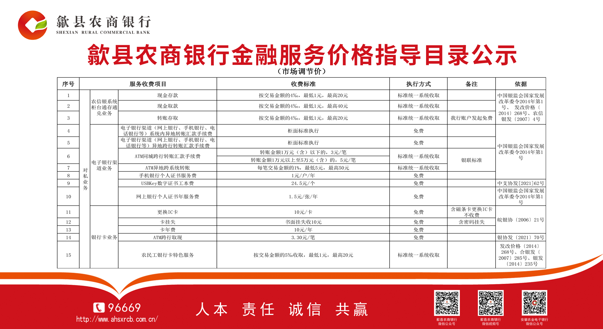 银行直贷18服务费，解析其含义与影响，银行直贷服务费解析，18%费用的含义与影响
