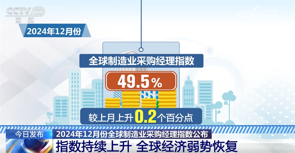 全球经济新闻，趋势、挑战与机遇，全球经济新闻，趋势、挑战与机遇的综合分析