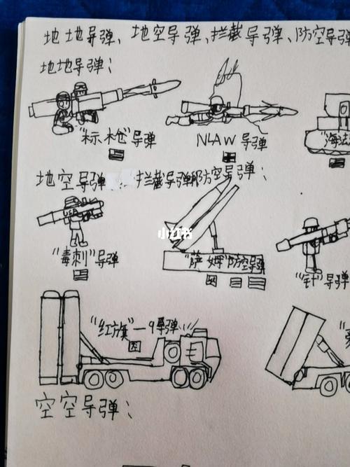 中国核导弹的绘画表现，一种艺术与技术结合的探索，中国核导弹的绘画表现，艺术与技术完美融合的探索