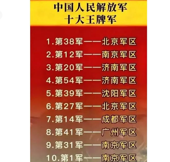 揭秘中国最强集团——38集团王牌军百科,揭秘中国最强集团——38集团王牌军百科全解读