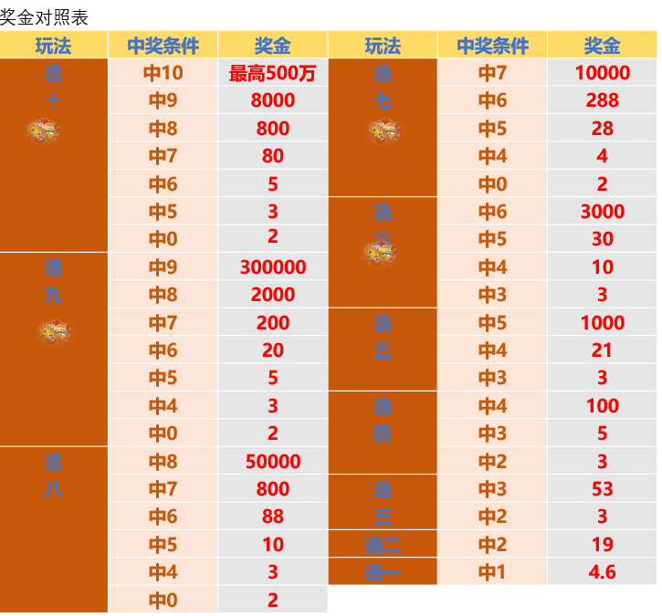 澳门六下彩开奖结果特色，历史、文化、科技与传统的融合，澳门六下彩开奖特色，历史、文化与科技融合的传统魅力