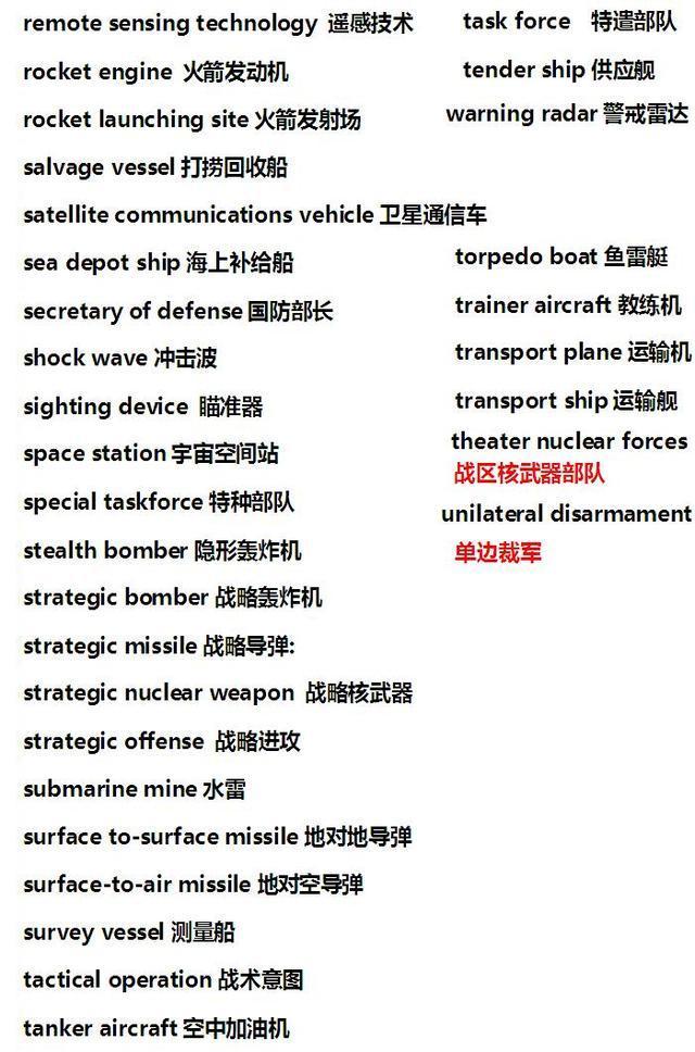 军事名词大全，深入了解军事领域的各类术语，军事术语详解，军事领域专业名词概览