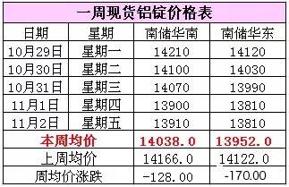 金秋时光，从十月末到十一月初的收获与期待，金秋收获与期待，十月末至十一月初的时节韵律