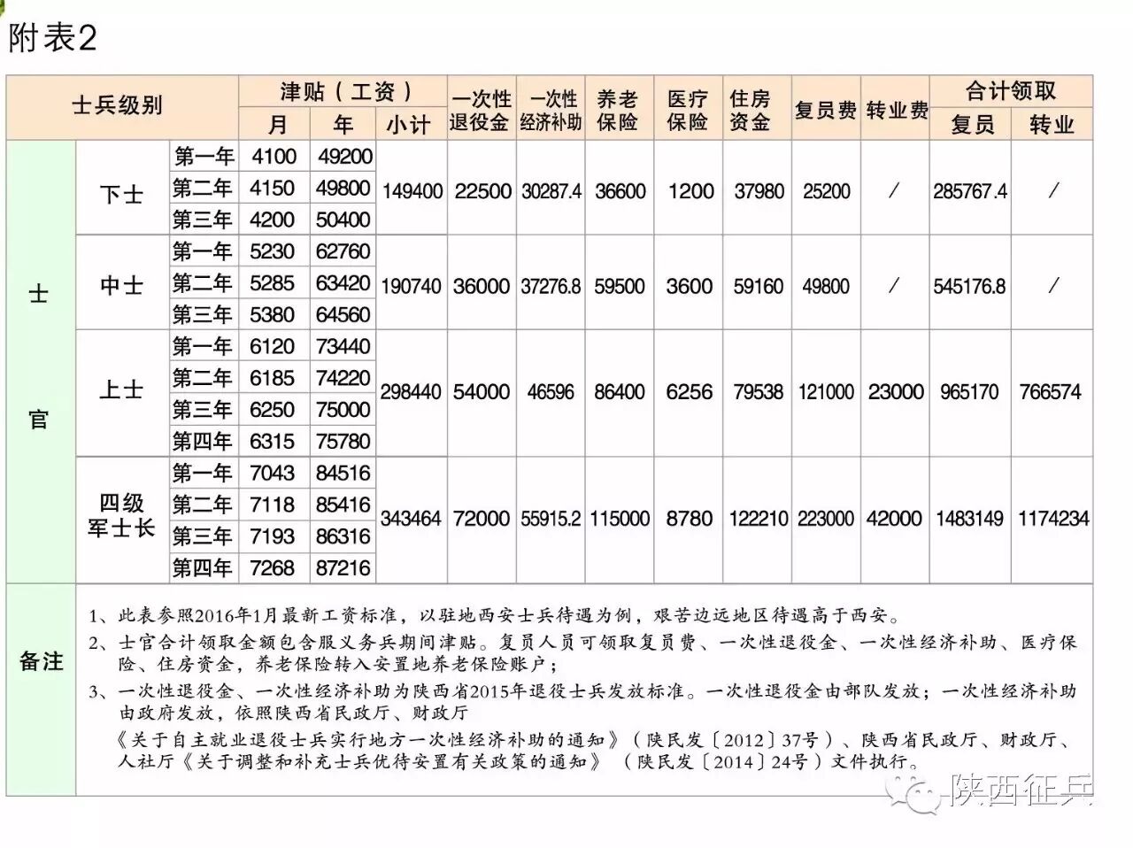 士官长待遇，挑战与机遇并存，士官长待遇，挑战与机遇并存的道路探索
