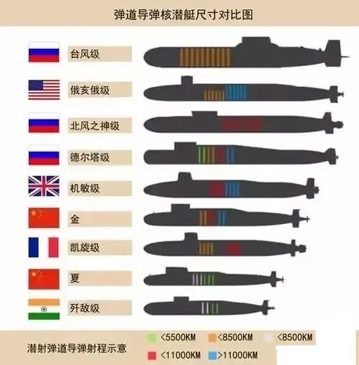 核潜艇造价揭秘，多少资金铸就海底巨兽？，核潜艇造价揭秘，究竟多少资金铸就海底巨兽？