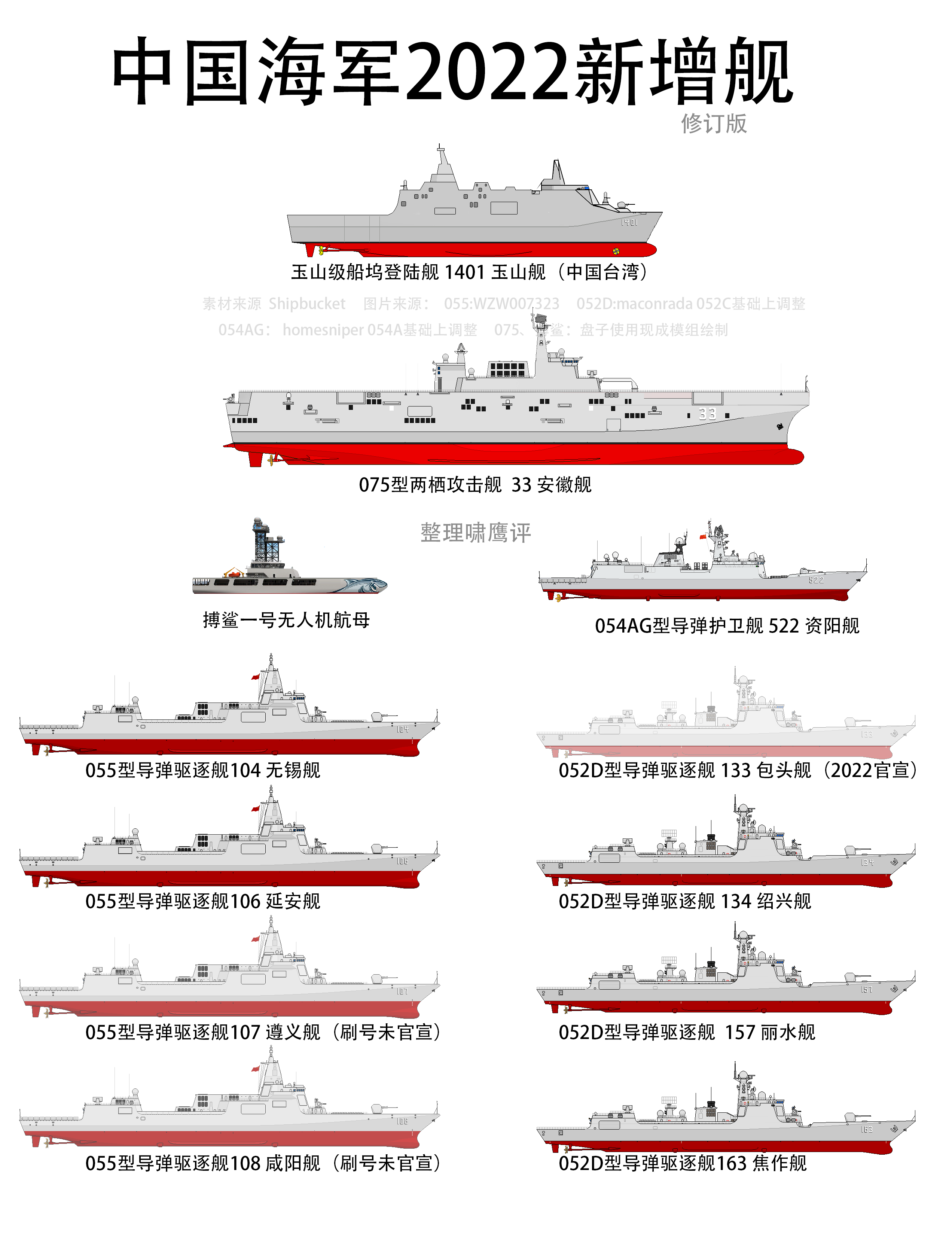 中国海军不同型号的军舰，力量与荣耀的象征，中国海军军舰的力量与荣耀，多种型号展现海上雄姿