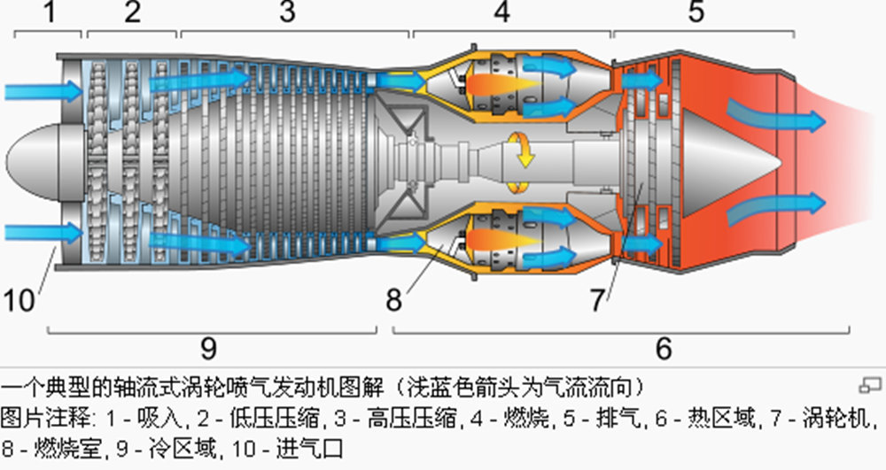 涡轴发动机防喘措施，涡轴发动机防喘措施研究与实践