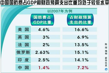 美国国防预算占GDP的比例，解析与探讨，美国国防预算占GDP比例深度解析与探讨