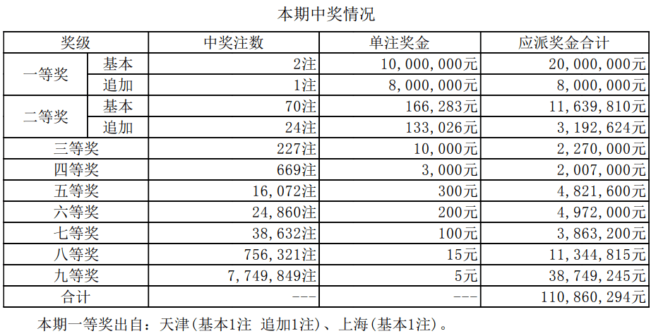 老澳开奖结果最新记录，历史数据与未来展望，老澳开奖结果最新记录及历史数据与未来展望分析