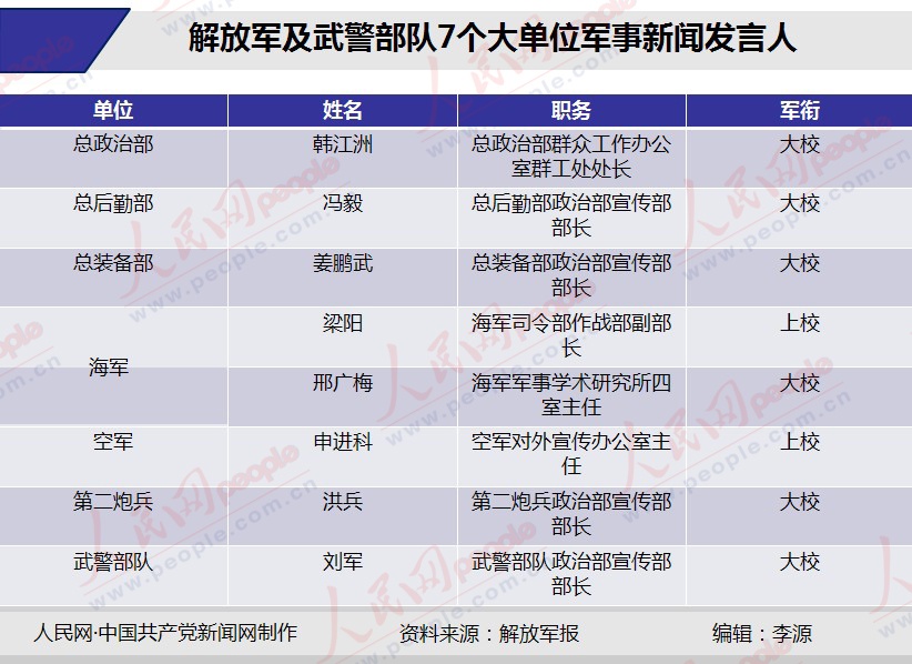 解放军最新动态新闻，展现新时代的国防力量，解放军最新动态新闻揭示新时代国防力量风采