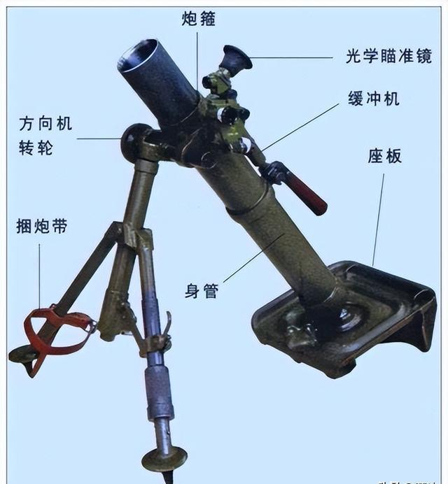 迫击炮为何名为迫击炮，迫击炮命名的奥秘，为何称之为迫击炮？