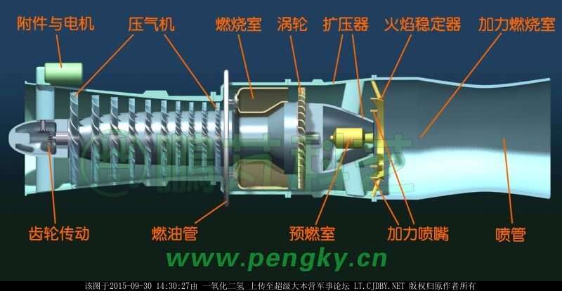 涡轴发动机的单元体构成探究,涡轴发动机单元体构成深度探究