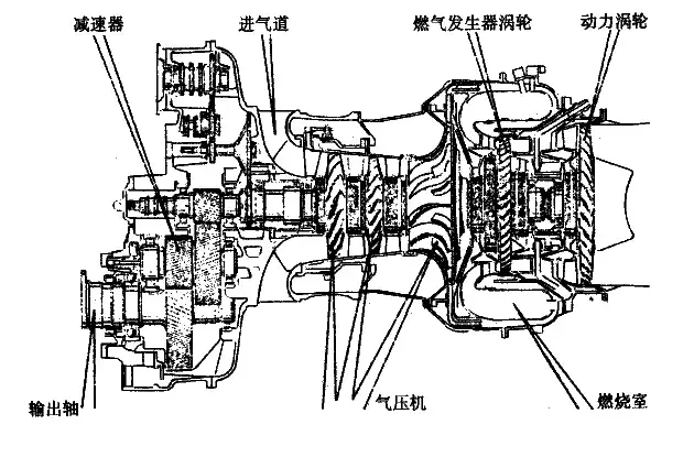 涡轴发动机的单元体构成探究,涡轴发动机单元体构成深度探究