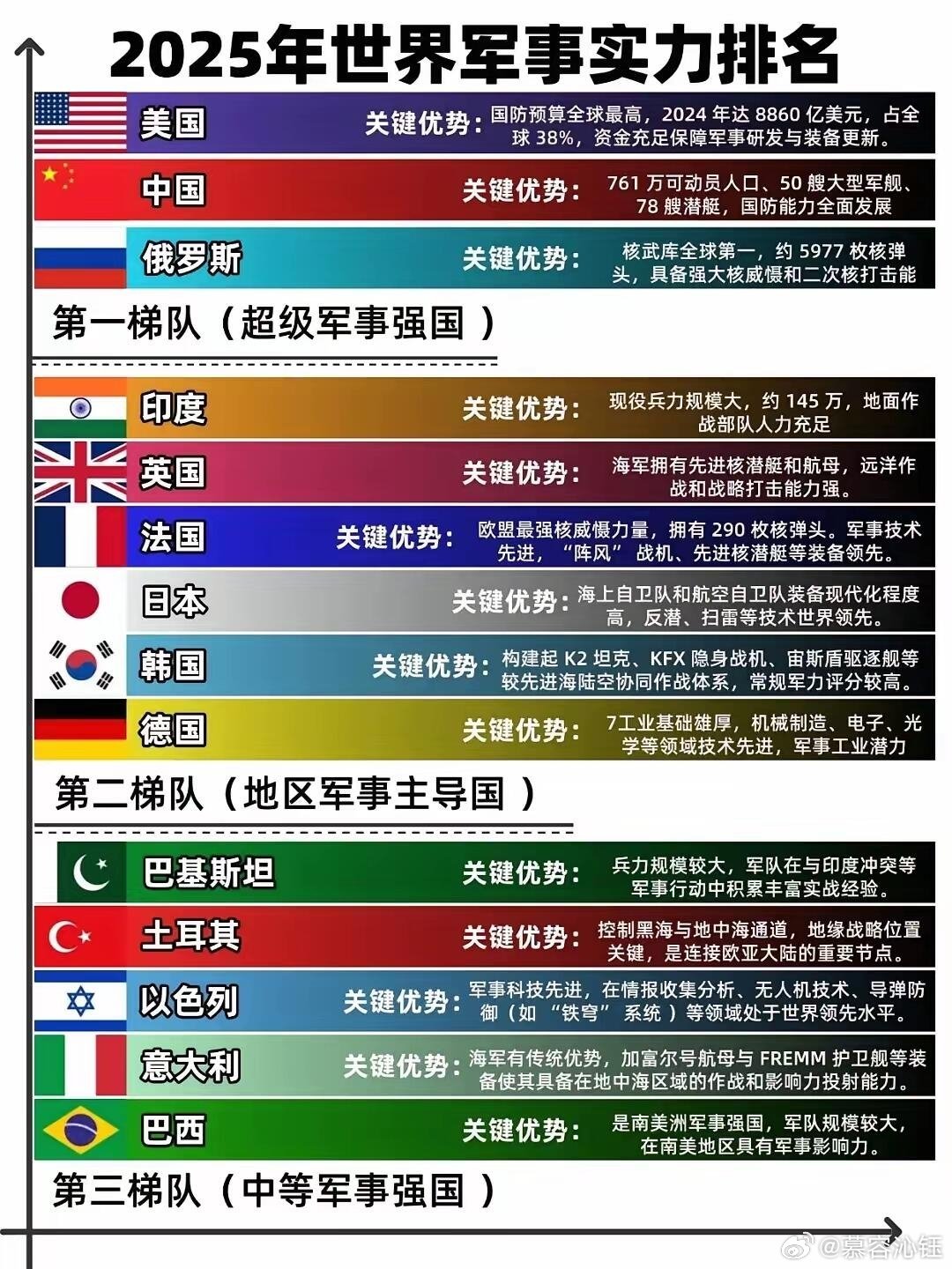 全球军事实力排名前五的国家，全球军事实力排名前五的国家概览