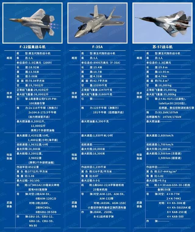 F-22战机性能深度解析，F-22战机性能全面剖析