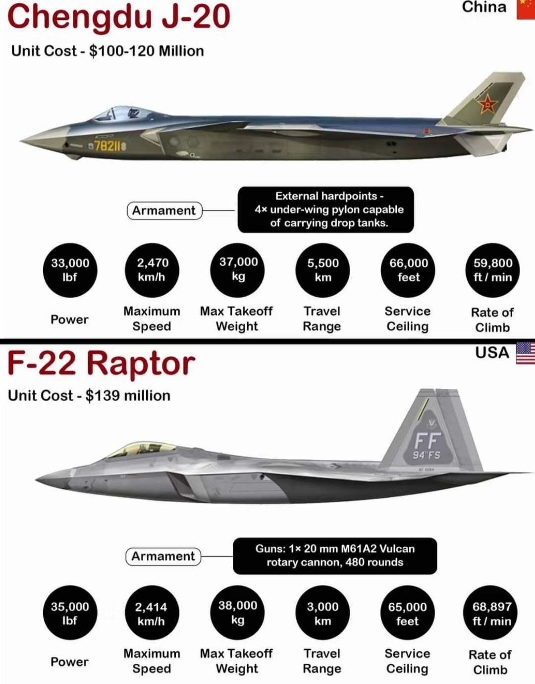 F-22战机性能深度解析,F-22战机性能全面剖析