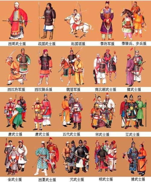 中国历代军装图解，历史的印记与文化的传承，中国历代军装图解，历史印记与文化的传承之旅