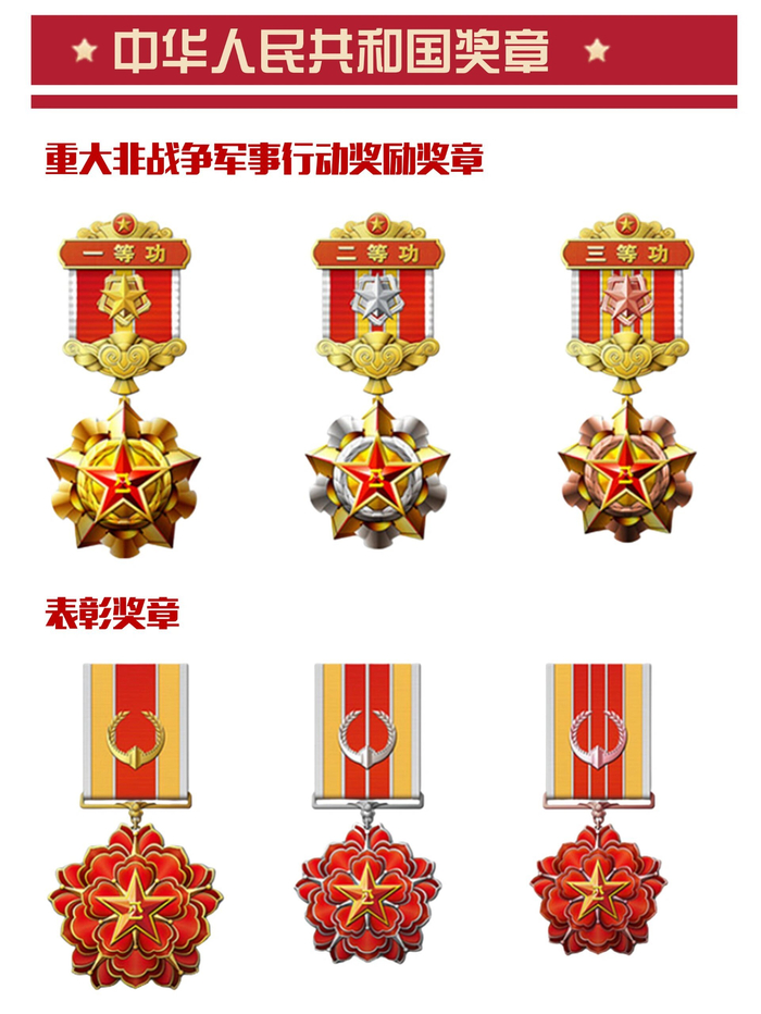 八一勋章的荣誉与奖励金额，一份荣誉，一份肯定，八一勋章，荣誉与奖励的双重肯定