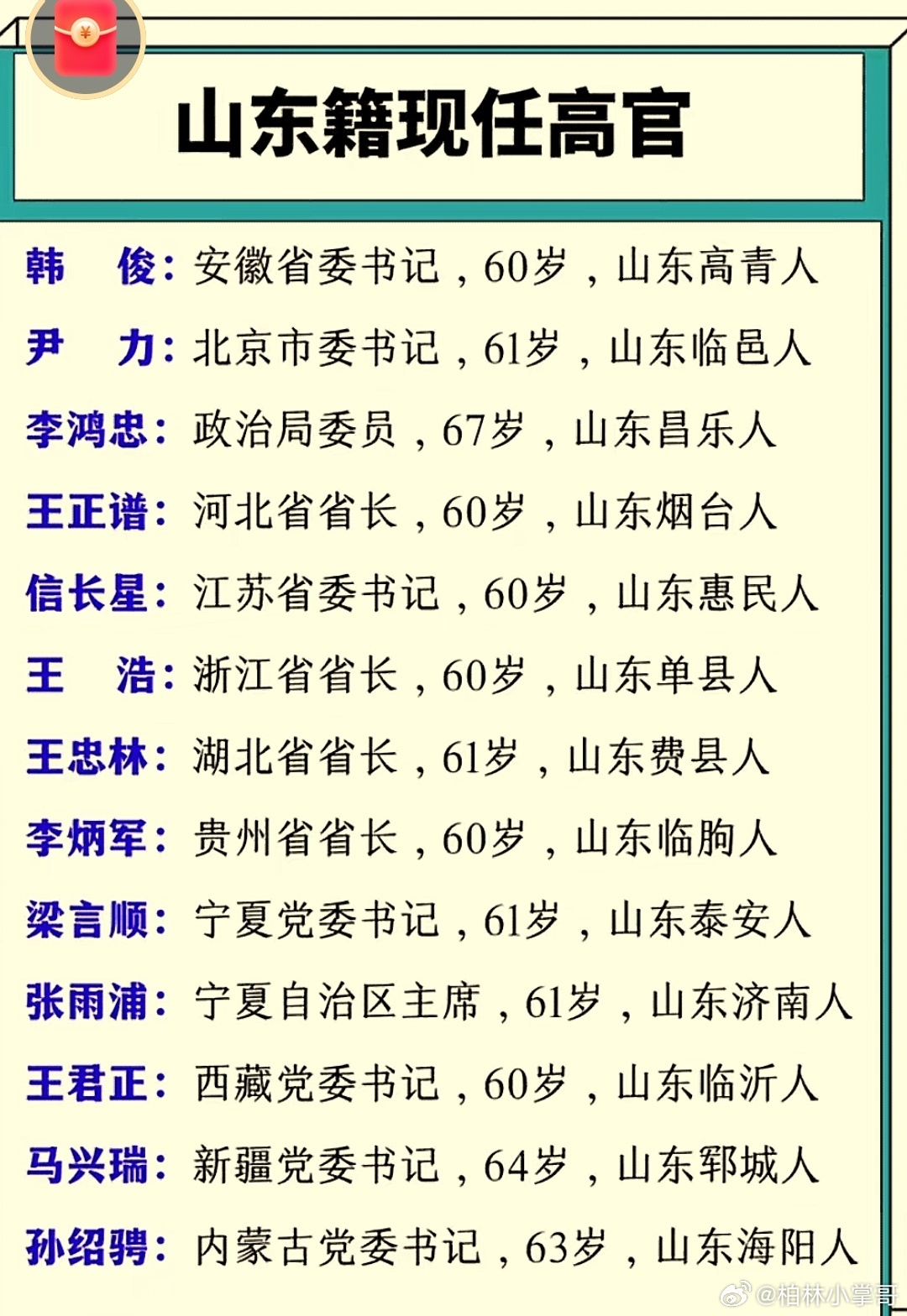 山东现役上将名单——致敬中国军队的力量支柱，山东现役上将名单，致敬中国军队的力量之星