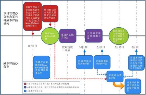 美军装备采办费用大概多少？深度解析其背后的数字与逻辑，美军装备采办费用深度解析，数字与逻辑揭秘