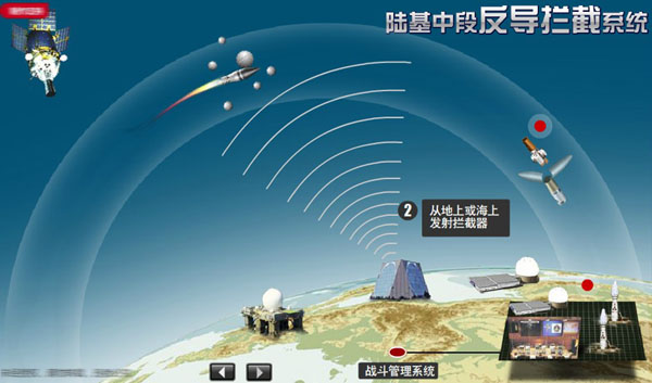 陆基中段反导拦截系统高度，国家安全的重要支柱，陆基中段反导拦截系统高度，国家安全的关键支柱