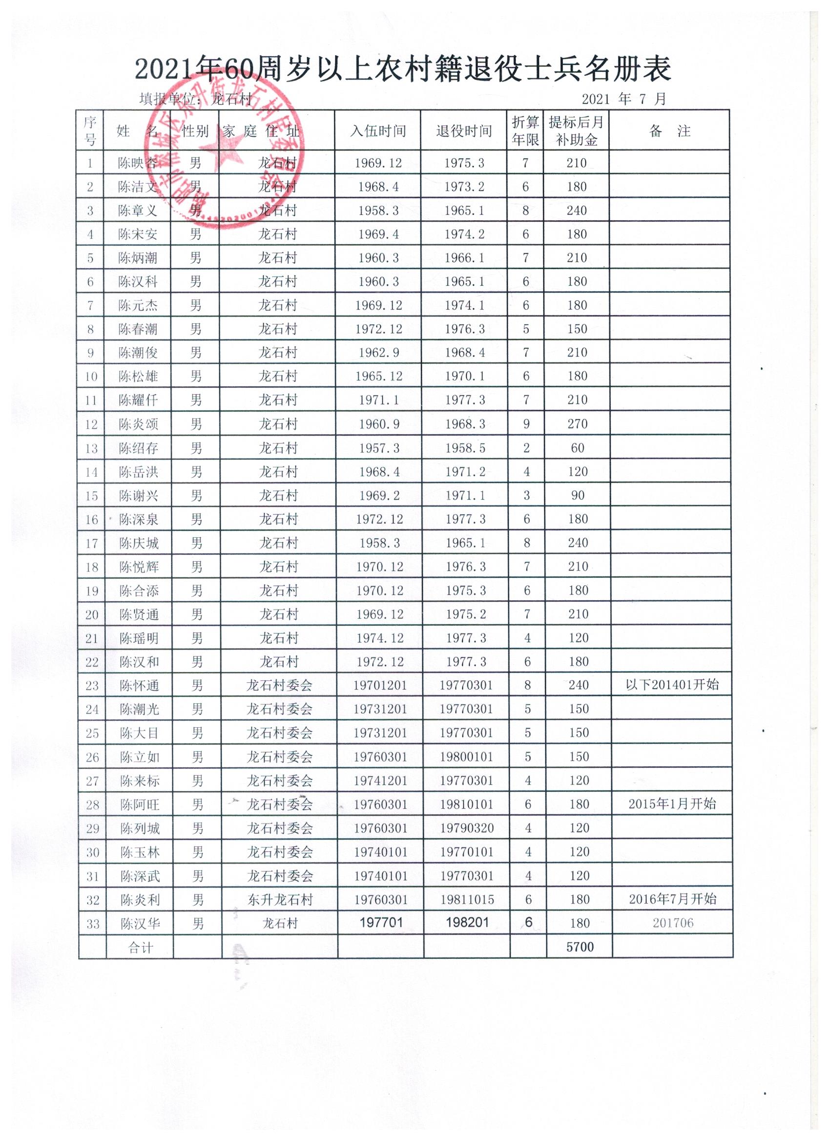 揭秘2021现役上将名单，年龄与成就一览，揭秘，2021现役上将名单全解析——年龄与成就概览