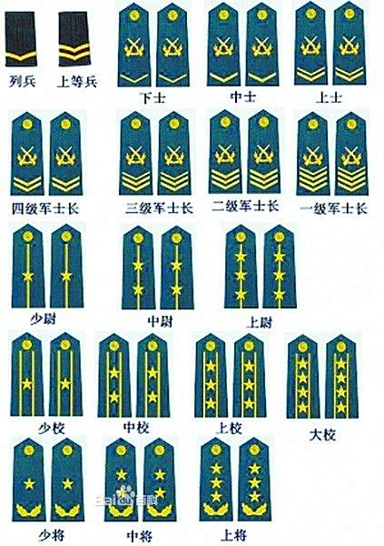 中国人民解放军海军肩章,荣耀的象征与力量的展现,中国人民解放军海军肩章,荣耀与力量的标志