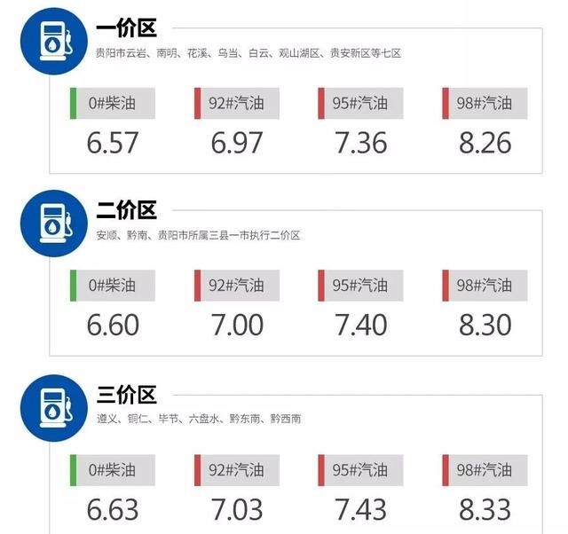 今日油价，关于92汽油价格的探讨，今日油价，聚焦92汽油价格探讨