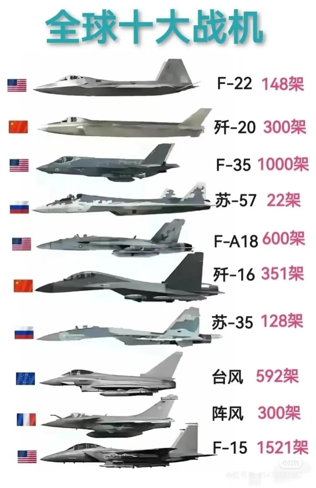 揭秘F-22战斗机的生产数量，总共多少架？，揭秘F-22战斗机生产总数，究竟有多少架？