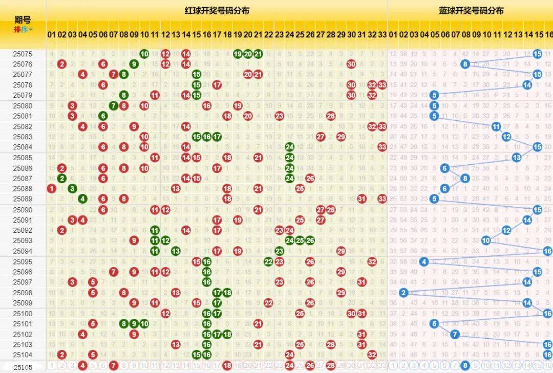 今天双色球开奖结果——期待与惊喜交织的时刻,双色球开奖结果揭晓,期待与惊喜交织的时刻