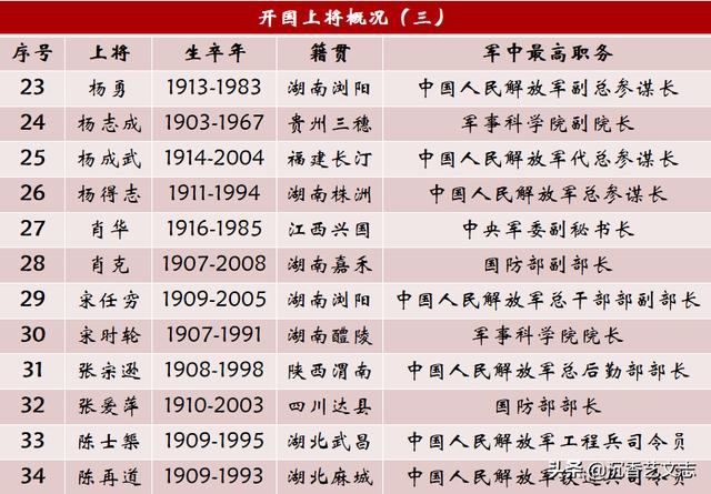今日新晋上将名单，探索新晋将领的崛起之路，新晋上将名单揭晓，探索将领崛起之路