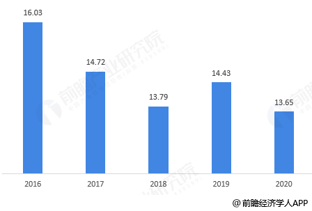 揭秘2020年直-20直升机的产量奇迹，揭秘直-20直升机在2020年的产量奇迹