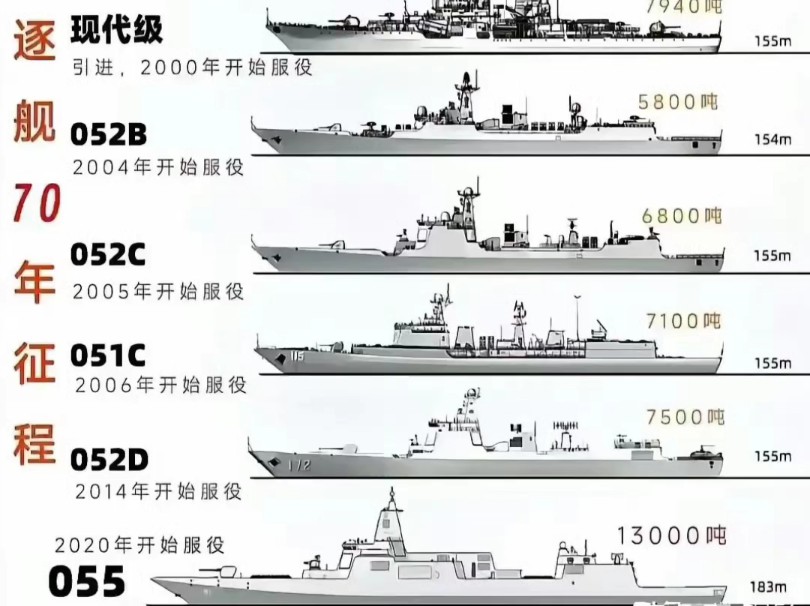 中国海军的骄傲,探索中国海军所拥有的几艘052C型导弹驱逐舰,中国海军的骄傲,揭秘拥有的多艘052C型导弹驱逐舰