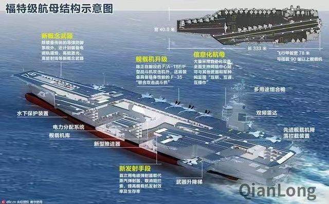 航空母舰按排水量划分,航空母舰按排水量分类概述