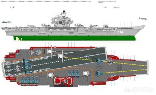 航空母舰按排水量划分,航空母舰按排水量分类概述