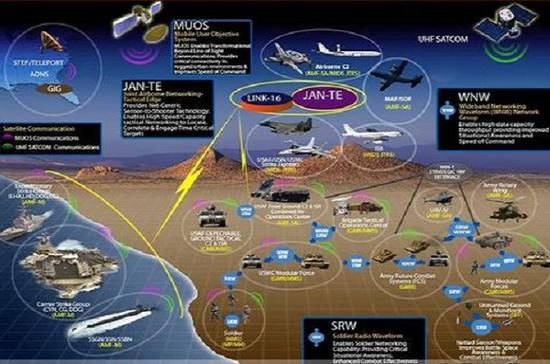 军事综合信息网