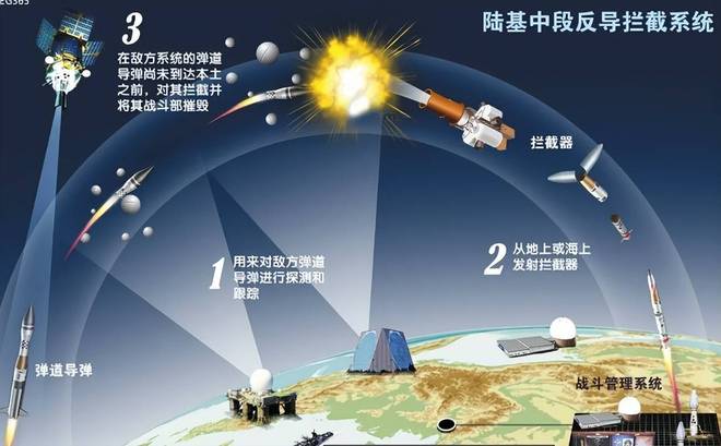 反导能力，国家安全的重要支柱，反导能力，国家安全的关键支柱