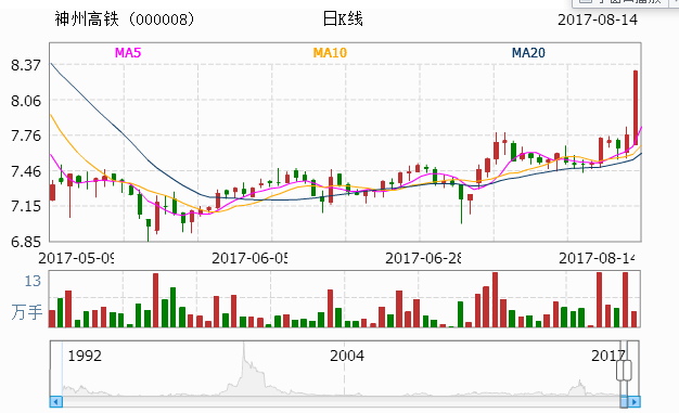 中国高铁涨价最新消息,趋势、原因及影响分析,中国高铁票价走势,涨价趋势、原因及影响深度解析
